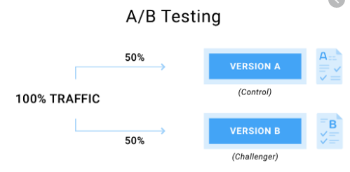 Alpha Vs Beta Testing